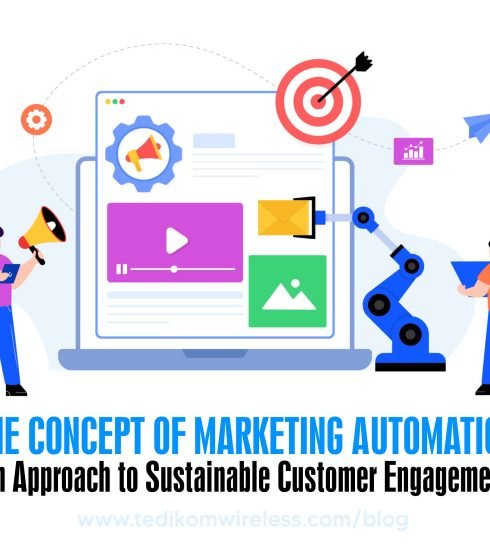 The Concept of Marketing Automation 1